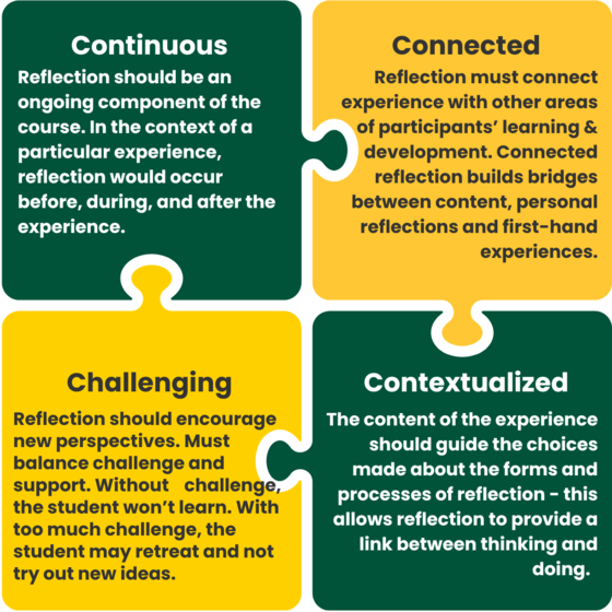 the 4 C's of Reflection